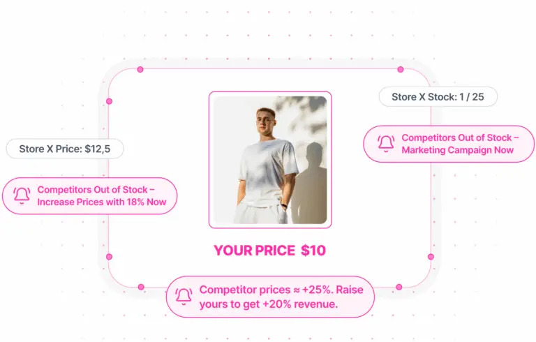dashboard comparing catalog listings across marketplaces