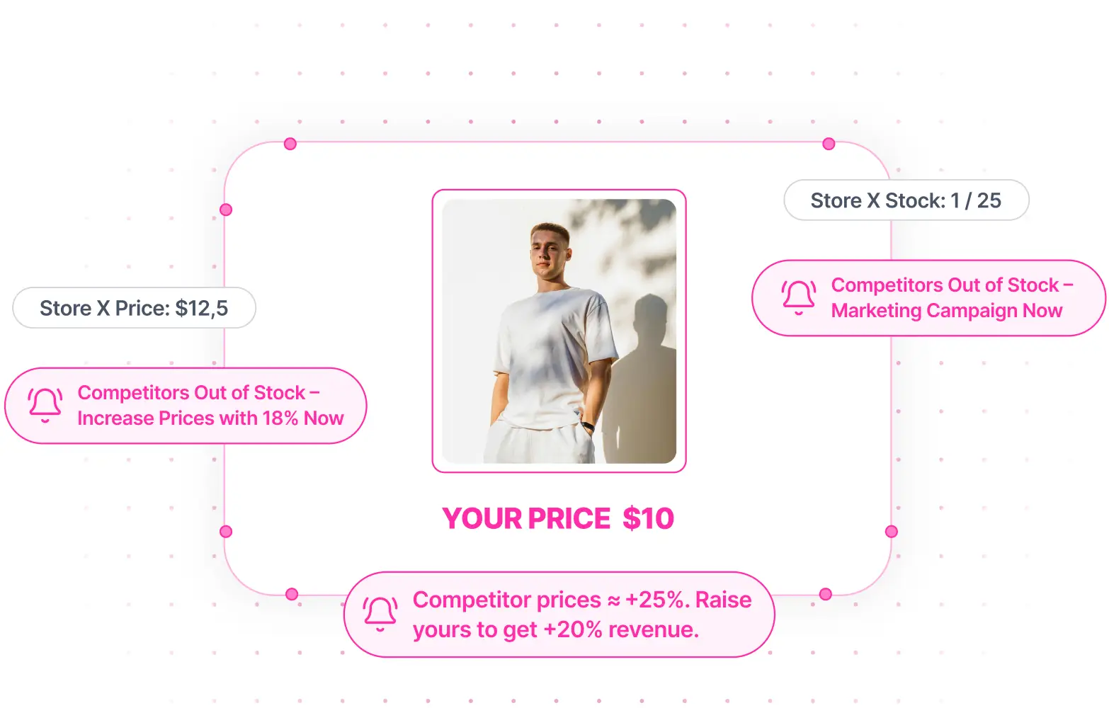 Catalog Intelligence for Faster and Better decisions