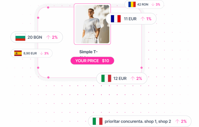 Price monitoring