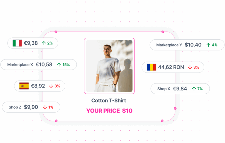 line chart tracking competitor price changes