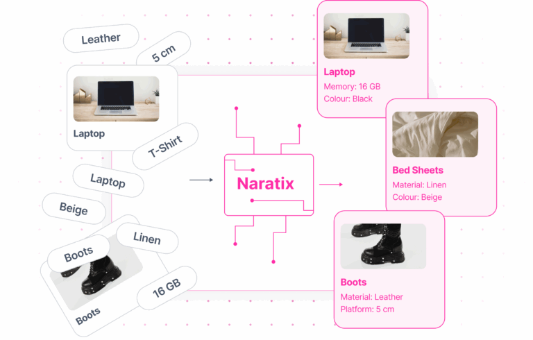 Product Categorization