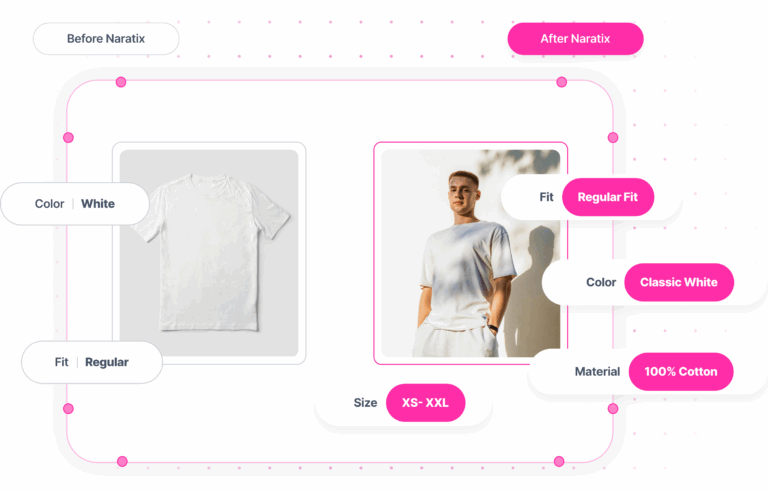 Product Photos Creation
