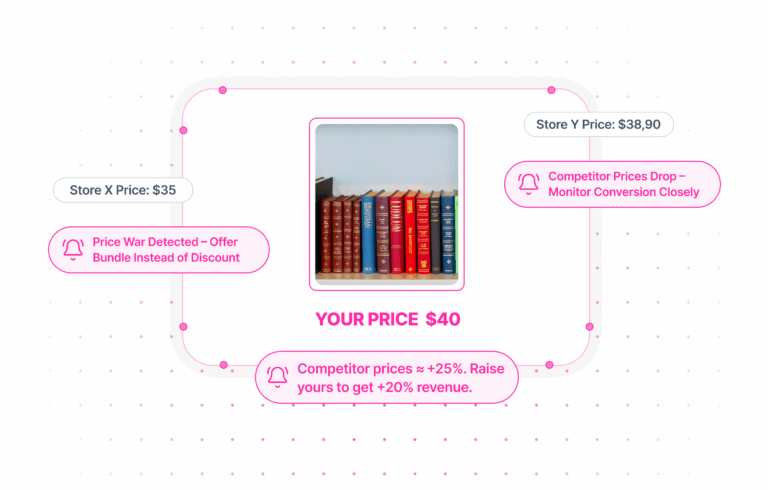 margin analysis dashboard with pricing guardrails